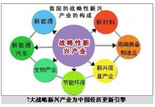晋中:到2019年战略性新兴产业和特色产业销售收入达到700亿元以上