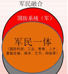 “十三五”期间重大企业在河北省军民融合产业上投资将达2900多亿元