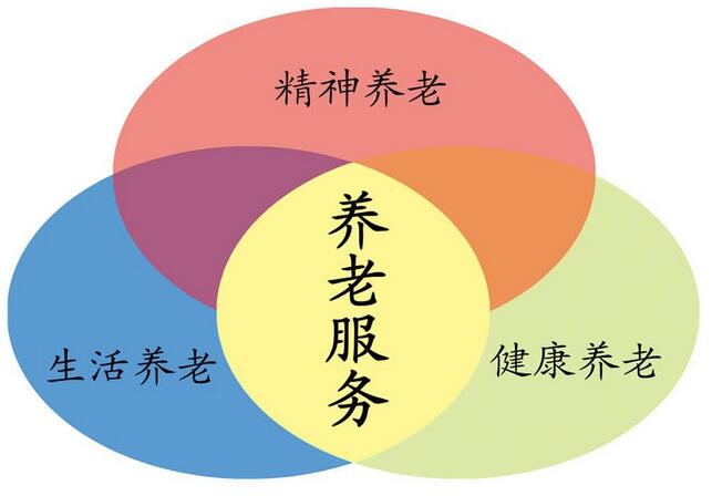 构建养老服务行业信用体系有利于消灭信息孤岛