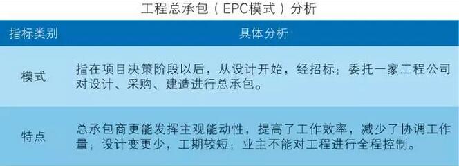 中国装配式建筑产业链重点环节分析