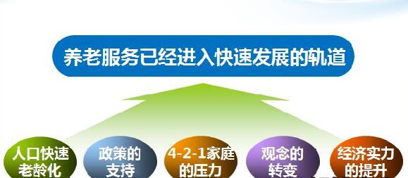 2050年中国老龄人口将近5亿 养老产业产值迅速增加