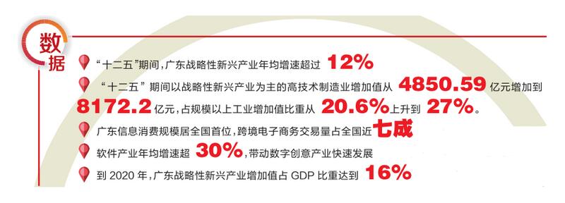 广东越来越成为吸引战略性新兴产业的“磁石”