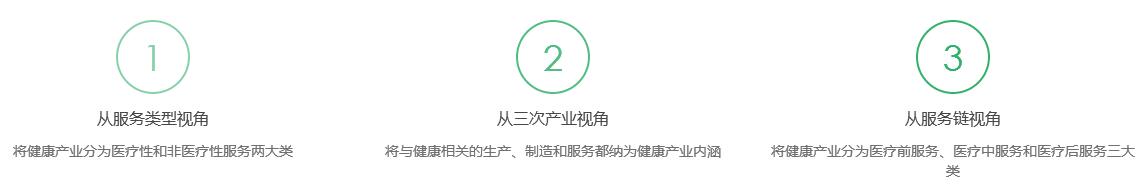 对大健康产业的研究主要有三个视角