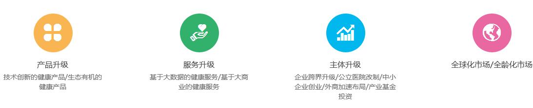 健康产业趋势