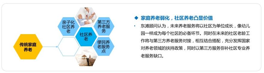 养老产业的发展态势