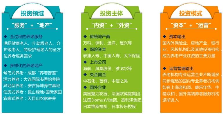 养老产业的投资策略