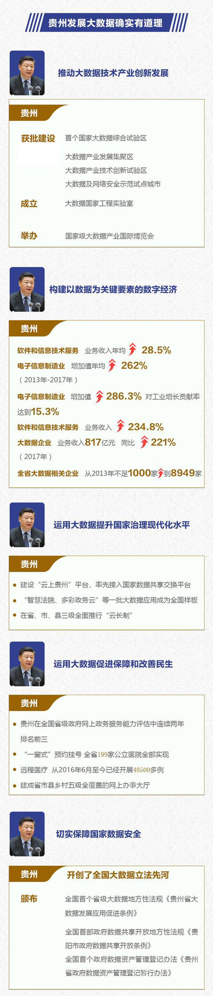 习大大2018数博会贺信：共推大数据产业创新发展 共创智慧生活