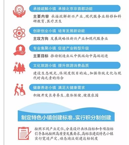 河北2022年前打造5类100个特色小镇