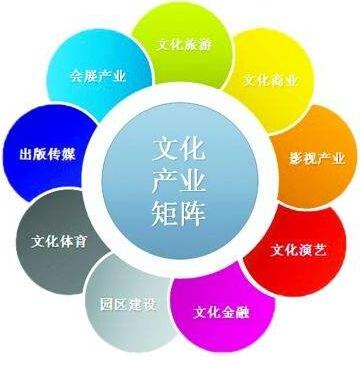 文化产业走到了转型发展的关键窗口期