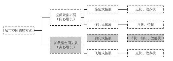 装配式建筑产业
