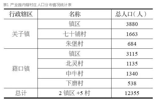 装配式建筑产业