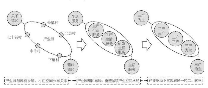 装配式建筑产业