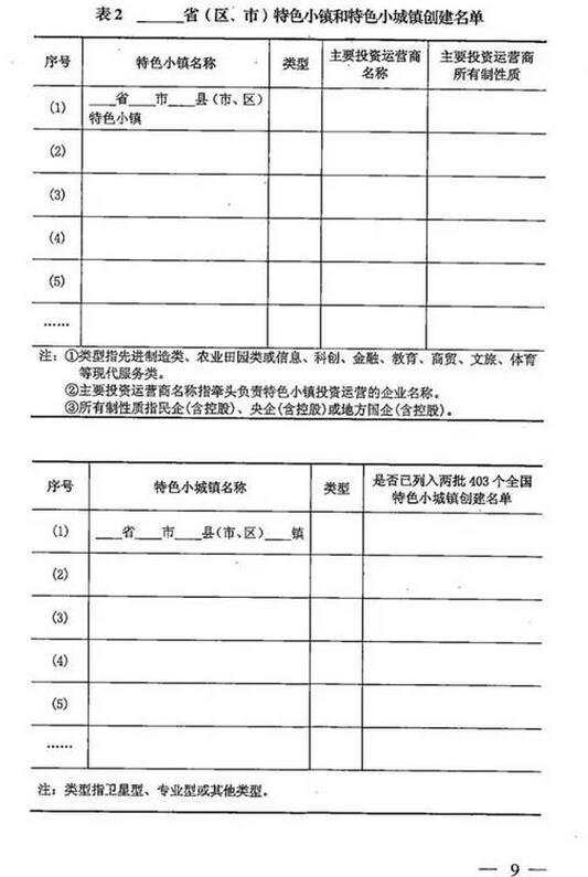 国家发改委办公厅关于建立特色小镇和特色小城镇高质量发展机制的通知
