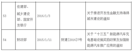 2014-2016年国家PPP模式相关政策通知