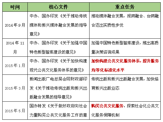 文化产业发展背景研究