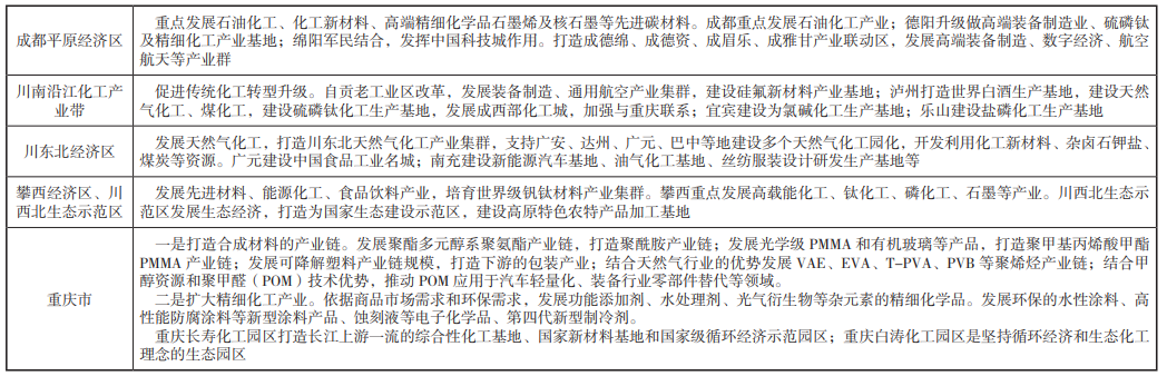 成渝双城经济圈化工产业发展概况、困境及产业发展对策与建议 成渝双城经济圈化工产业发展概况、困境及产业发展对策与建议