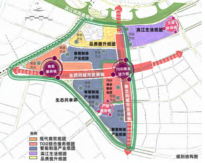 规划功能结构图 规划功能结构图