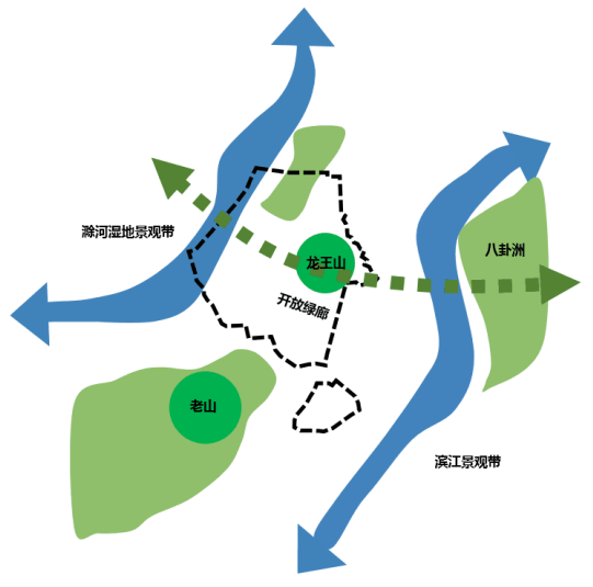 开放生态空间示意图