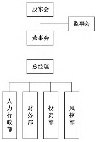 中关村软件园：产业投资与产业孵化协同运营模式构建