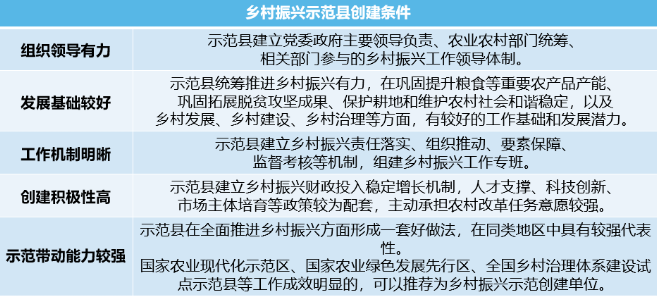 国家政策来了！2022年乡村振兴示范县/乡镇/村怎么搞？