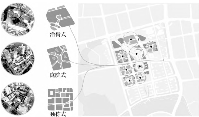 产业微单元
