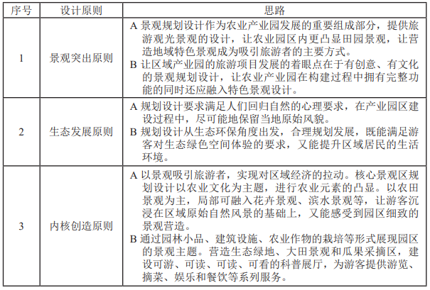 辽宁省北票市台吉镇现代农业产业园景观规划设计研究