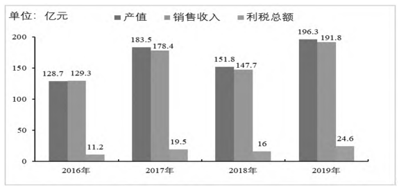 江苏省宜兴环保产业装备制造数字化驱动策略