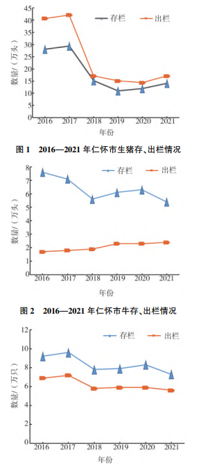贵州省仁怀市畜禽养殖产业发展现状及建议