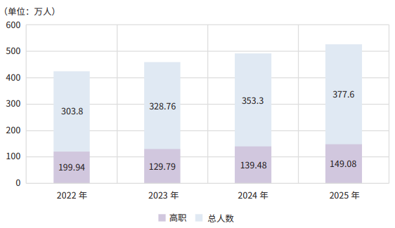 智能制造背景下数字化工业机器人人才培养路径研究 智能制造背景下数字化工业机器人人才培养路径研究