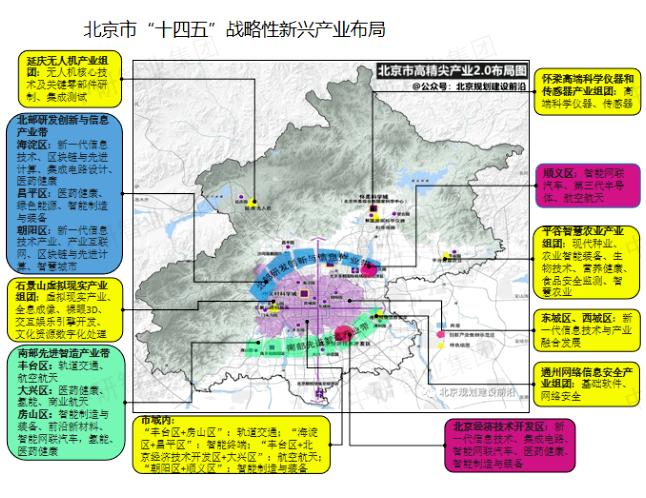 北京战略性新兴产业布局图 北京战略性新兴产业布局图