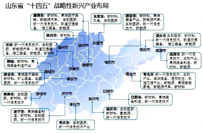 山东战略性新兴产业布局图 山东战略性新兴产业布局图