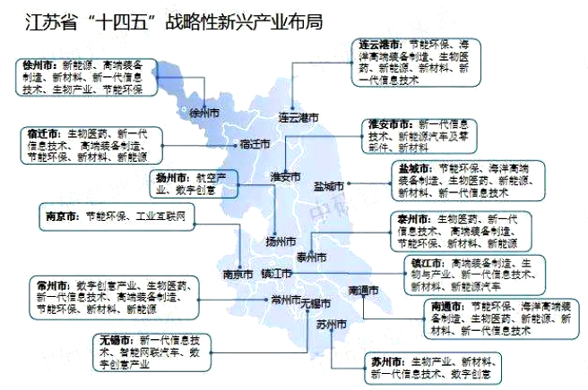 江苏战略性新兴产业布局图 江苏战略性新兴产业布局图