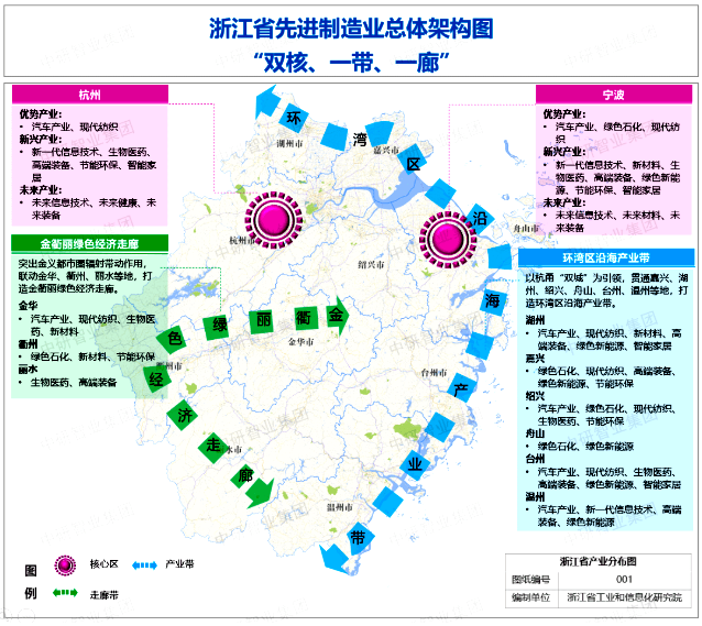 浙江战略性新兴产业布局图 浙江战略性新兴产业布局图