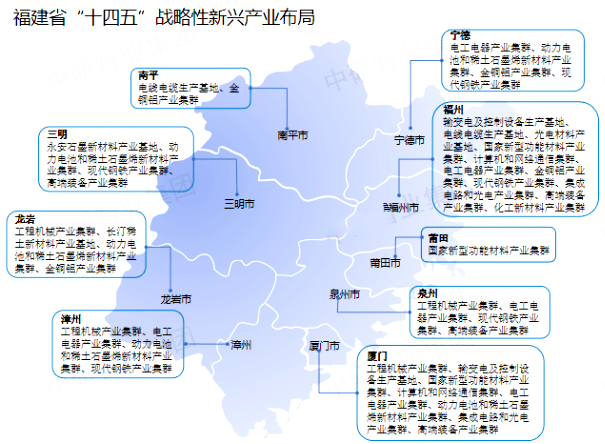 福建战略性新兴产业布局图 福建战略性新兴产业布局图