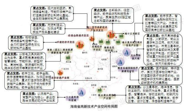 海南战略性新兴产业布局图 海南战略性新兴产业布局图