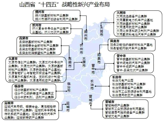 山西战略性新兴产业布局图 山西战略性新兴产业布局图