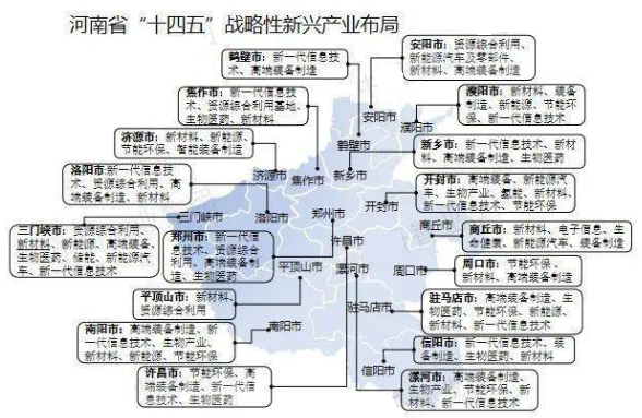 河南战略性新兴产业布局图 河南战略性新兴产业布局图