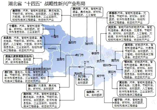 湖北战略性新兴产业规划布局图 湖北战略性新兴产业规划布局图