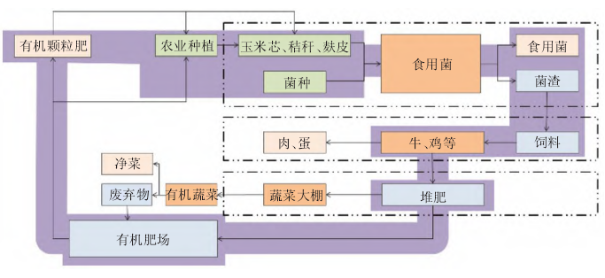 山地城市经济开发区规划探索—以河北平泉经济开发区规划为例 山地城市经济开发区规划探索—以河北平泉经济开发区规划为例