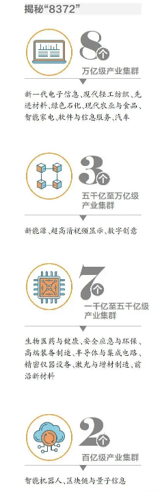 战略性产业集群 战略性产业集群