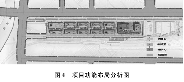 产业园开发的建筑总体规划—以福州地铁智慧园项目为例