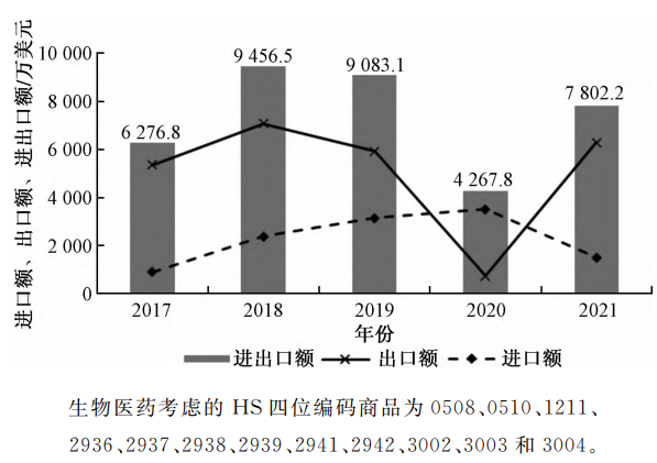 云南生物医药上市企业融资效率分析及云南生物医药产业发展对策建议 云南生物医药上市企业融资效率分析及云南生物医药产业发展对策建议
