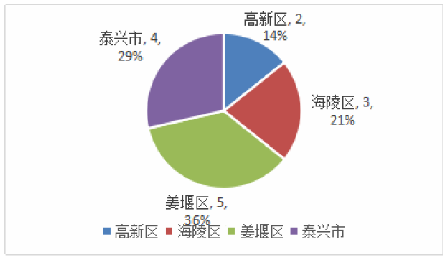 动力和储能电池产业及政策环境评价
