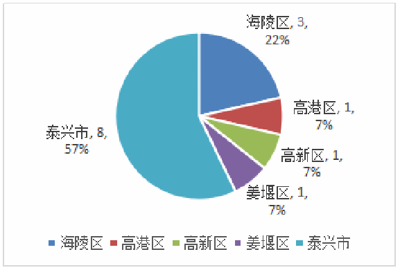 动力和储能电池产业及政策环境评价