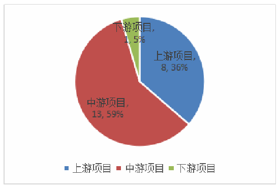 动力和储能电池产业及政策环境评价