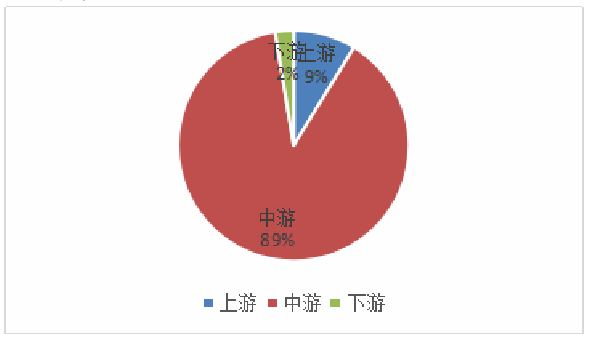 动力和储能电池产业及政策环境评价