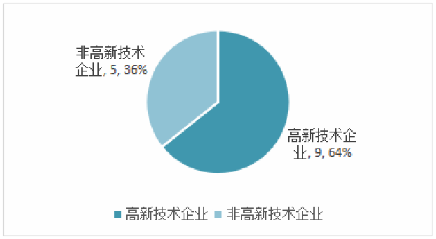动力和储能电池产业及政策环境评价