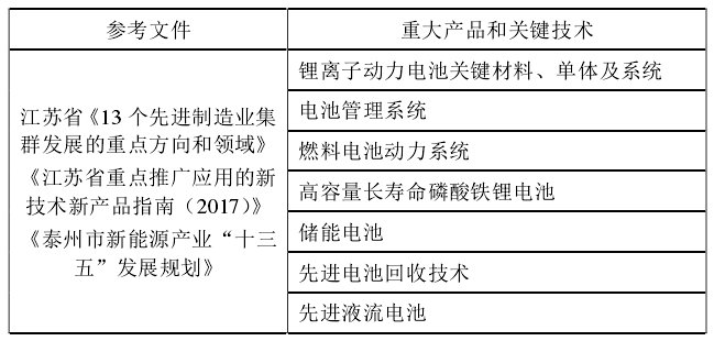 动力和储能电池产业及政策环境评价