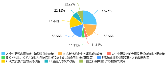 动力和储能电池产业及政策环境评价