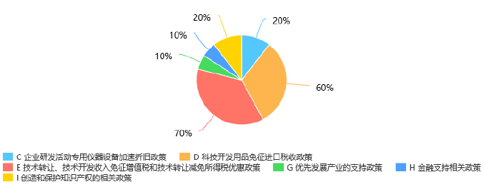 动力和储能电池产业及政策环境评价